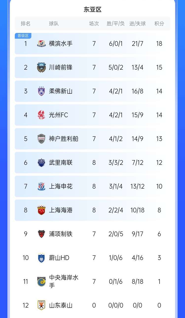 中超四强争锋，亚冠冠军之路岌岌可危的简单介绍